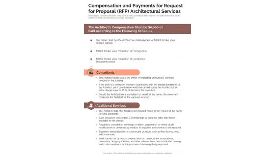 Compensation And Payments For Request For Rfp Architectural Services One Pager Sample Example Document