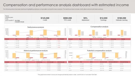 Compensation And Performance Analysis Dashboard With Estimated Income