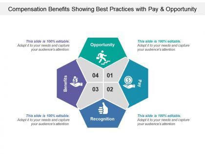 Compensation benefits showing best practices with pay and opportunity