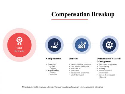 Compensation breakup talent management ppt powerpoint presentation file deck
