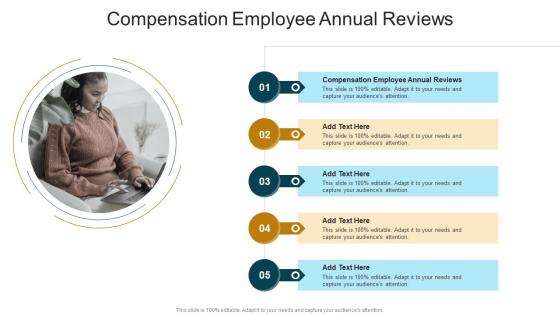 Compensation Employee Annual Reviews In Powerpoint And Google Slides Cpb
