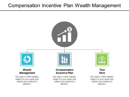 Compensation incentive plan wealth management employee personality assessment cpb