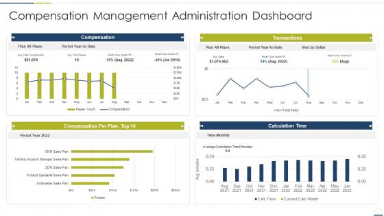 Compensation management administration dashboard