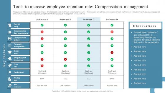 Compensation Management Employee Retention Strategies Tools To Increase Employee Retention Rate