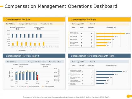 Compensation management operations dashboard effective compensation management to increase employee morale