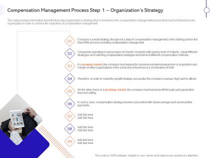 Compensation management process organizations strategy ppt gallery aids