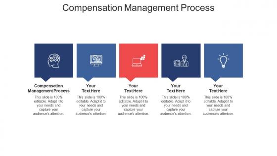 Compensation management process ppt powerpoint presentation show graphics download cpb