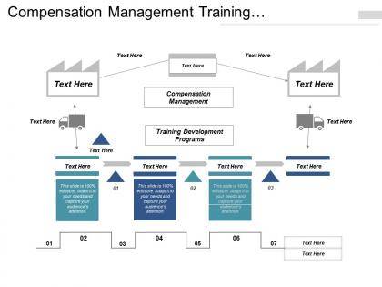 Compensation management training development programs product marketing cpb