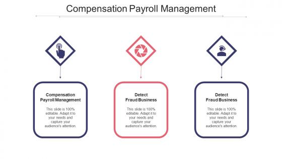 Compensation Payroll Management In Powerpoint And Google Slides Cpb