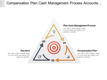 Compensation plan cash management process accounts receivable management