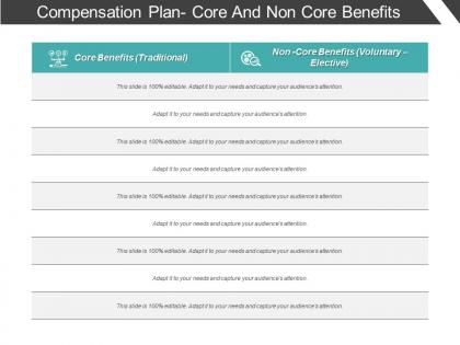 Compensation plan core and non core benefits 1