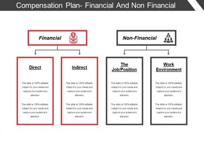 Compensation plan financial and non financial