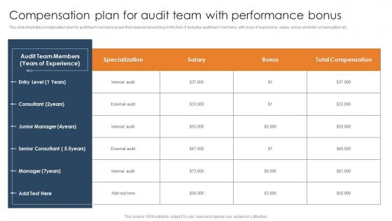Compensation Plan For Audit Team With Performance Bonus