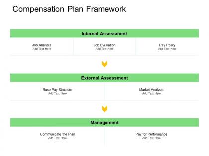 Compensation plan framework assessment ppt powerpoint presentation styles show
