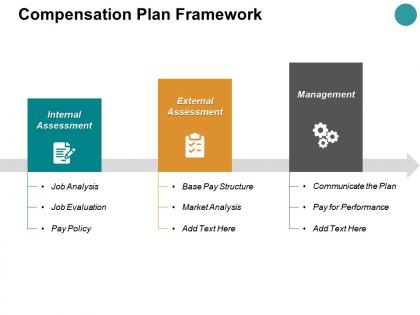 Compensation plan framework ppt powerpoint presentation show