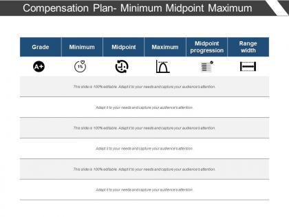 Compensation plan minimum midpoint maximum