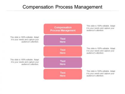 Compensation process management ppt powerpoint presentation infographic template model cpb