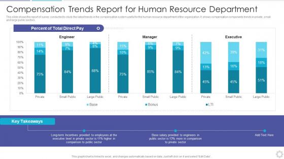 Compensation Trends Report For Human Resource Department