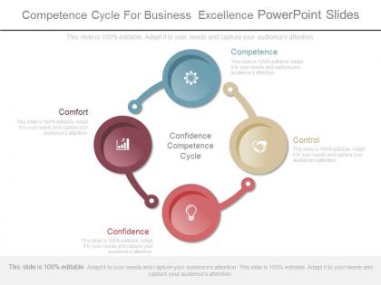 Competence cycle for business excellence powerpoint slides