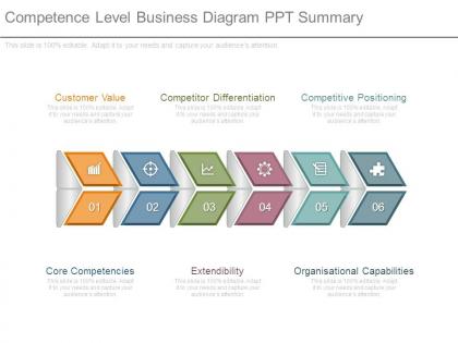 Competence level business diagram ppt summary