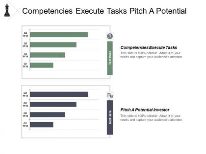 Competencies execute tasks pitch a potential investor commercial valuations cpb