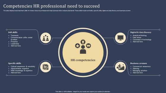 Competencies HR Professional Need To Succeed