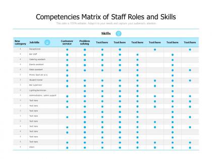Competencies matrix of staff roles and skills