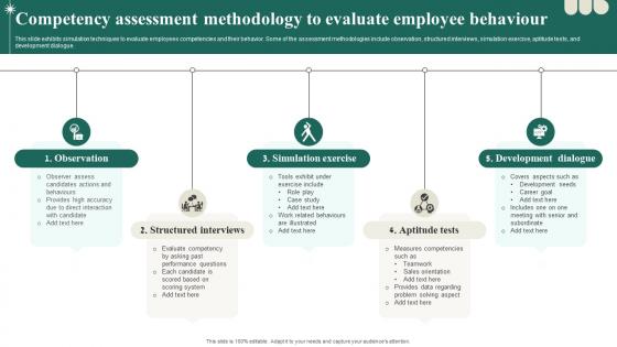 Competency Assessment Methodology To Evaluate Employee Behaviour