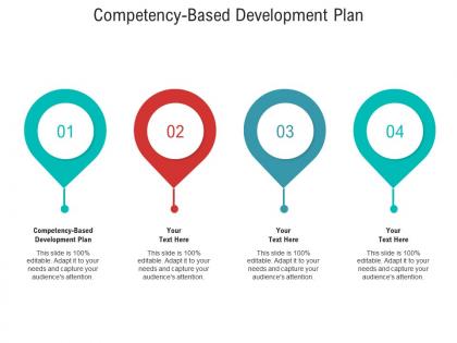 Competency based development plan ppt powerpoint presentation layouts show cpb