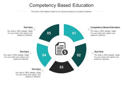 Competency based education ppt powerpoint presentation show guide cpb
