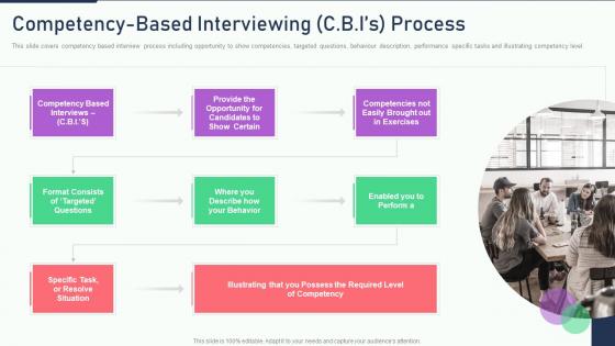 Competency based interviewing c b is process the ultimate human resources