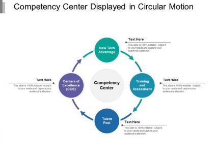 Competency center displayed in circular motion