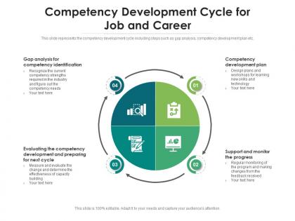 Competency development cycle for job and career