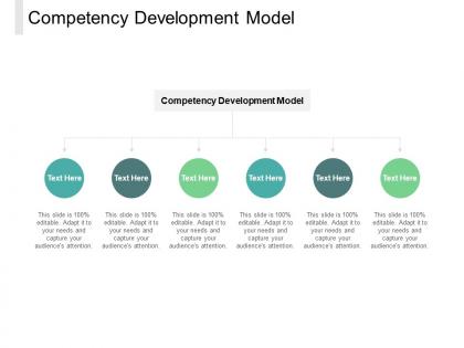 Competency development model ppt powerpoint presentation professional maker cpb