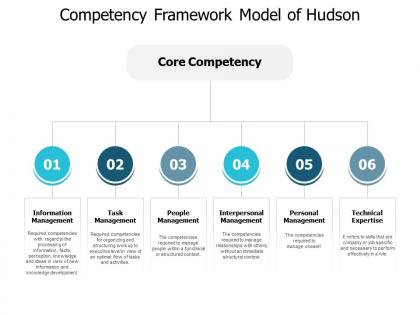 Competency framework model of hudson