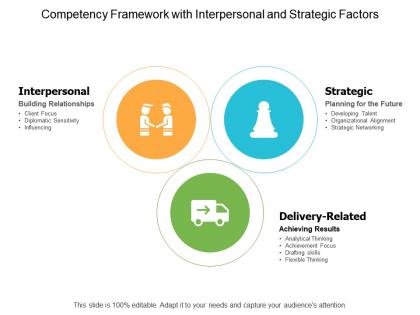 Competency framework with interpersonal and strategic factors