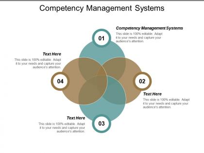 Competency management systems ppt powerpoint presentation model example file cpb