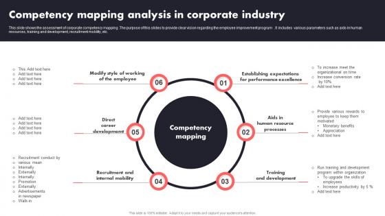 Competency Mapping Analysis In Corporate Industry