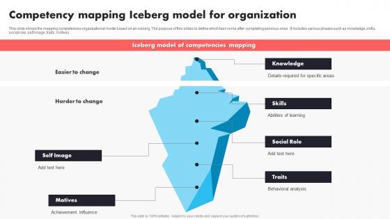 Competency Mapping Iceberg Model For Organization