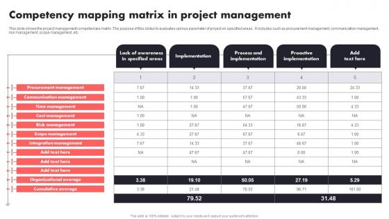 Competency Mapping Matrix In Project Management