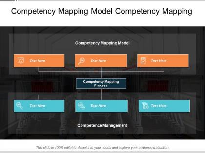 Competency mapping model competency mapping process competence management cpb