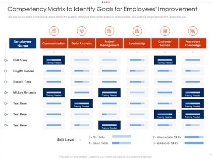 Competency matrix to identify goals for employees improvement employee intellectual growth