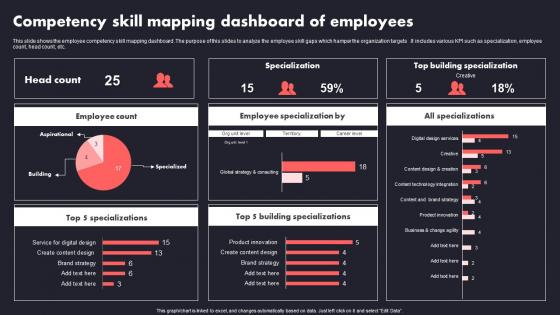 Competency Skill Mapping Dashboard Of Employees