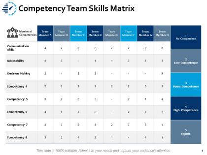 Competency team skills matrix communication ppt powerpoint presentation portfolio