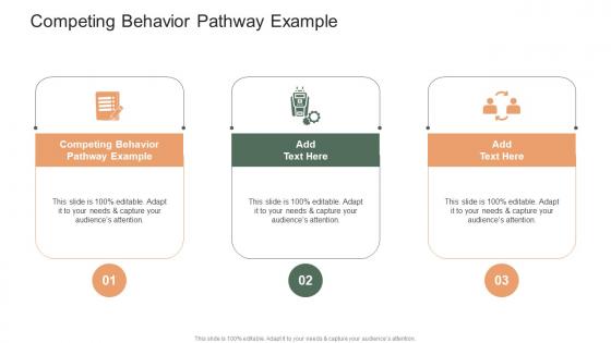 Competing Behavior Pathway Example In Powerpoint And Google Slides Cpb