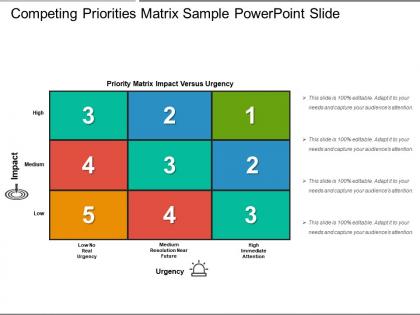 Competing priorities matrix sample powerpoint slide