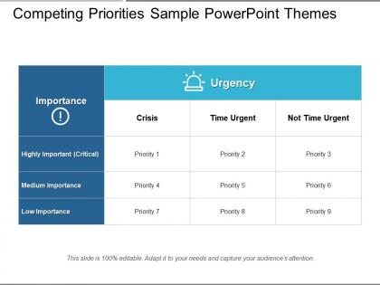 Competing priorities sample powerpoint themes