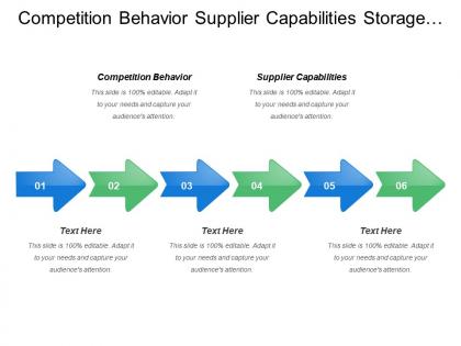 Competition behavior supplier capabilities storage capacities material availability