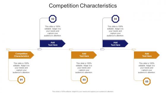 Competition Characteristics In Powerpoint And Google Slides Cpb