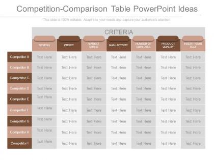 Competition comparison table powerpoint ideas